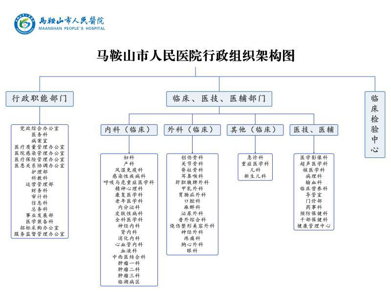 12.11馬鞍山市人民醫(yī)院行政組織架構圖.jpg